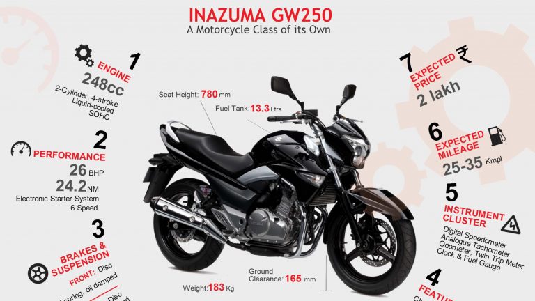Pak Suzuki decreased the Price of Heavy Bike Inazuma GW250?