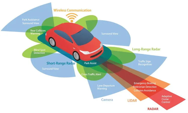Know Your Vehicle: The Rise of electronics Control Systems in modern vehicles