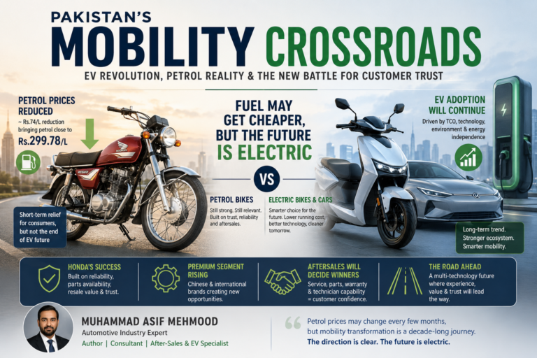 Pakistan’s Mobility Crossroads: EV Revolution, Petrol Reality & The New Battle for Customer Trust
