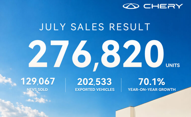 Chery Surpasses 20 Million Global Vehicle Sales as Monthly Exports Exceed 200,000